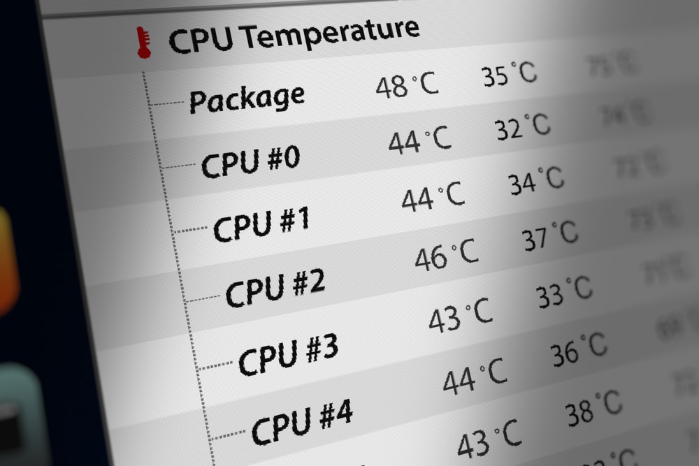 9 Best CPU Temperature Monitor Tools for Windows [FREE]