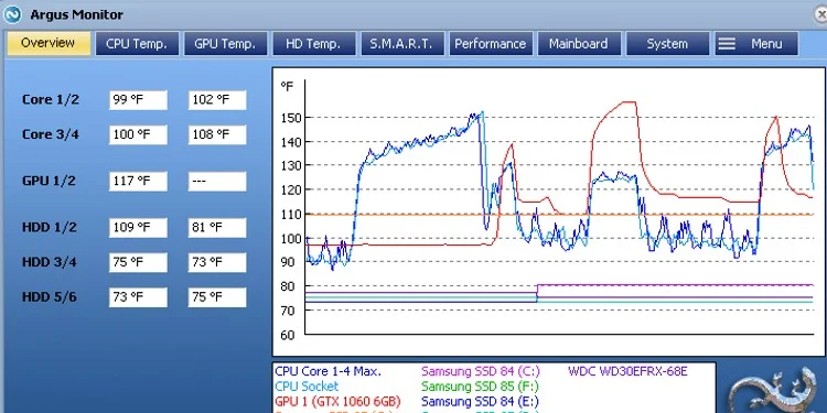 Argus Monitor Best Fan Control Software