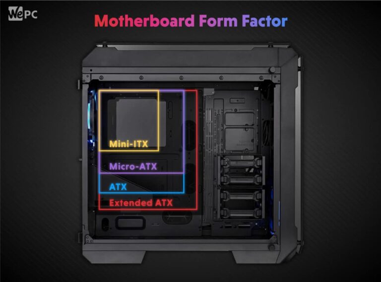 The Different PC Case Sizes Explained From Full Tower To Mini ITX Cases