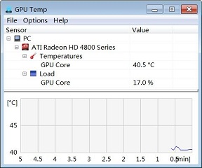 Sample Temperature GPU Temp
